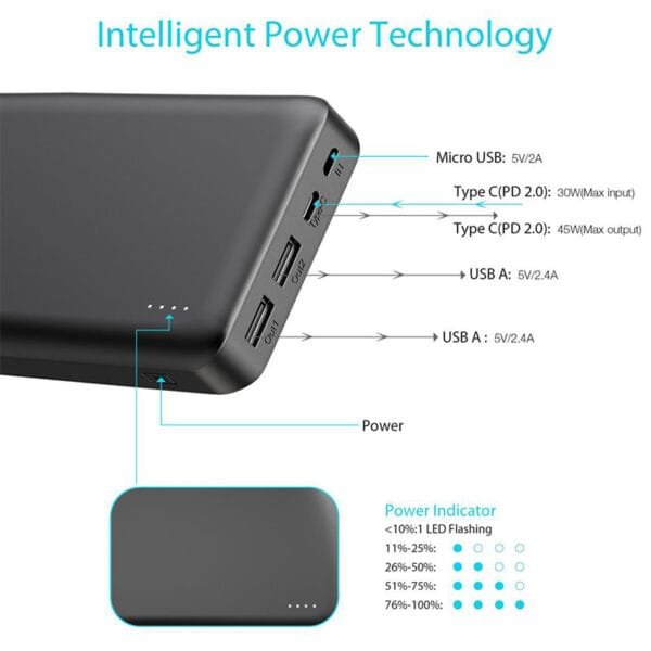 Buy Choetech Multi Charging Port 20000mAh PD45W Power Bank in Pakistan at Dab Lew Tech 5