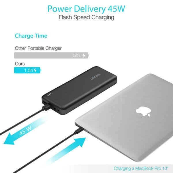 Buy Choetech Multi Charging Port 20000mAh PD45W Power Bank in Pakistan at Dab Lew Tech 6